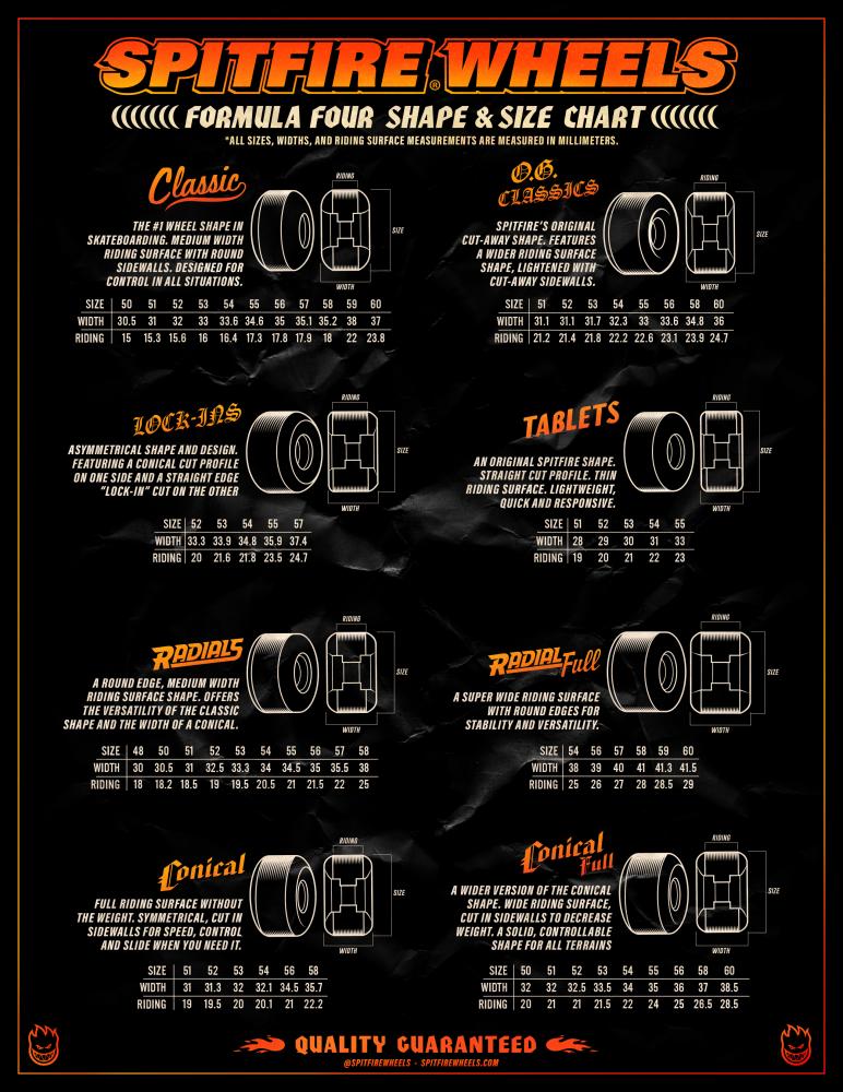 Spitfire Formula Four Wheels Lock Ins Full 99DU 57mm