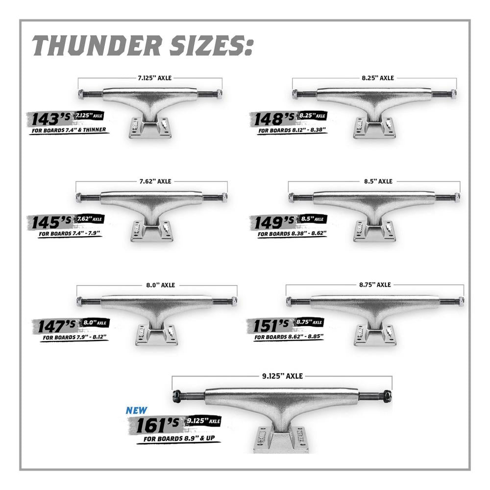 Thunder 148 Truck Sonora Black Black 148 MM