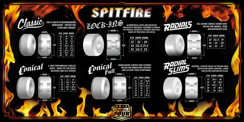 Spitfire Formula Four Wheels Conical Full 101DU White